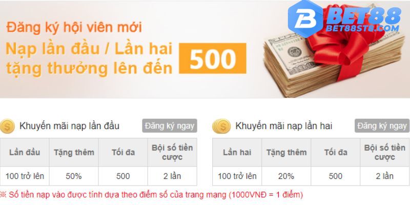 Cách nhận khuyến mãi nạp lần đầu thể thao BET88